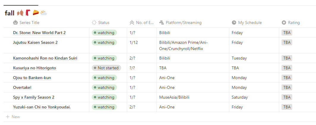Fall Anime 2023 List
